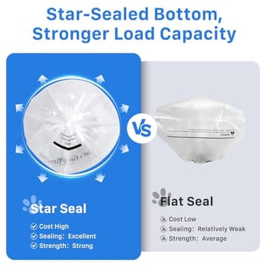 120 Pack Litter Box Robot 3 4 Waste Bags, Self Cleaning Cat Litter Box Robot Waste Liner Bags Replacement, Heavy Duty 9-11 Gallons of Capacity - Image 4