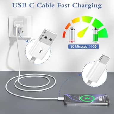 Snisre Car Carplay Cable, USB A to USB C Cable 3FT, Fast Charger Cord for iPhone 16/15 Pro Max/Plus/16E, Car Charging Cord(White, 3FT) - Image 6