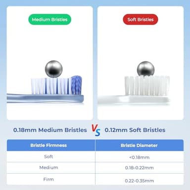 Medium Toothbrushes for Adults, Whitening Toothbrush with Spiral Medium Bristles for Smoke Tea Coffee Stain, Deep Plaque Removal, Rounded Bristle Tips for Gentle Cleaning - Image 5