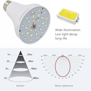 White Rechargeable Emergency 15W LED Light Bulb,Stay Lights Up When Power Failure,100W Equivalent,1500lm,White Light 6000K,E26/27 Base,2200mAh Lithium Battery (6Pack) - Image 4
