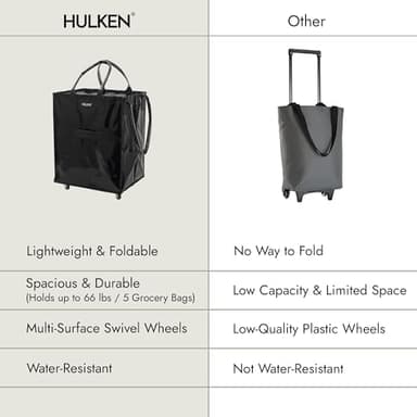 HULKEN - Large, Black - Reusable Grocery Bag On Wheels, Shopping Trolley, Rolling Tote, Zipper Closure, Lightweight, Carries Up to 66 lb & Fits 5 Grocery Bags, Folds Flat, Unbreakable Handles - Image 8