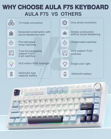 AULA F75 75% Wireless Mechanical Keyboard, Hot Swappable Creamy Keyboard, Pre-lubed Reaper Switches, 2.4GHz/Type-C/BT5.0, RGB Backlit Gaming Keyboards(White & Blue) - Image 2
