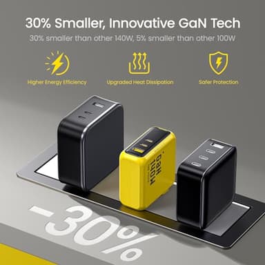 AOHI Youth 140W GaN+ USB C Charger 100W Laptop Fast Charger PD3.1 PPS 3-Port USB C Wall Charger Power Adapter for MacBook Pro 16'', Dell XPS, iPhone 17 Pro Max, iPad Pro, Tablet, Chromebook, Yellow - Image 5