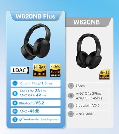 Edifier W820NB Plus Hybrid Active Noise Cancelling Headphones - LDAC Codec - Hi-Res Audio Wireless & Wired - Fast Charge - 49H Playtime - Over Ear Bluetooth V5.2 Headphones- Black - Image 8