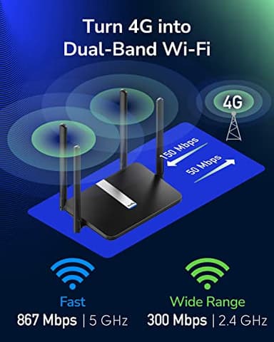Cudy AC1200 Dual Band Unlocked 4G LTE Modem Router with SIM Card Slot, 1200Mbps Mesh WiFi, 5dBi High Gain Antennas, DDNS, VPN, Cloudflare, LT500 - Image 10