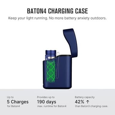 OLIGHT Baton4 Premium Edition EDC Lights 1300 Lumens with Type-C Charging Box, Powered by Rechargeable Battery, Small Bright Flashlight for Camping, Emergencies, Outdoors (Regal Blue) - Image 2