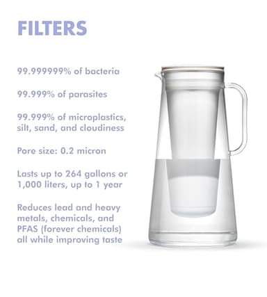 LifeStraw Home – Water Filter Pitcher, 7-Cup, Seafoam, BPA Free Designed for Everyday Protection Against Bacteria, parasites, microplastics, Lead, Mercury, PFAS, and a Variety of Chemicals - Image 4