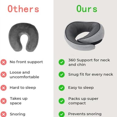 RVPYK Travel Neck Pillow for Airplanes, 100% Pure Memory Foam Travel Pillow, 360° Support Ergonomic Design, Portable Airplane Pillow with Washable Cover, Perfect for Airplanes, Car & Office - Image 7