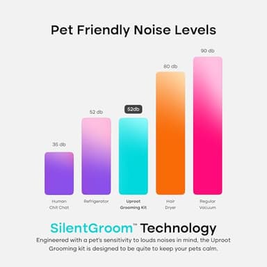 Uproot Clean Pet Groomer Vacuum Kit 7 in 1 - Cat & Dog Grooming Kit with Brush, Detangle, Deshed, Trim, Clean, & Dry Attachments - Complete Cat & Dog Grooming Vacuum for Shedding Pets - Image 6