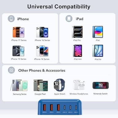 USB C Fast Charger, 100W GaN 6 Port Type C Charging Station Hub Block Cube, USB C Wall Charger Power Strip Adapter Plug for iPad iPhone 17 16 15 14 13 12 Pro Max Pixel Note Galaxy, 5ft Cord - Image 3