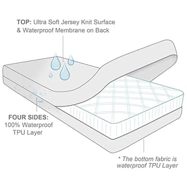 Waterproof Crib Mattress Protector Zippered 2 Pack, 6-Side Waterproof Crib Mattress Encasement, Durable Zipper, Noiseless, 28'' X 52" X 6" - Image 4