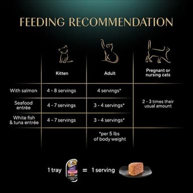 Sheba Perfect Portions Wet Cat Food Pate with Sustainable Salmon, Signature Seafood Entree, and Tender Whitefish and Tuna Entree Variety Pack, 2.6 oz. Twin Pack Trays (24 Count, 48 Servings) - Image 9