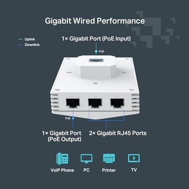 TP-Link Festa F65-Wall AX3000 Wi-Fi 6 in-Wall Wireless Gigabit Access Point MU-MIMO, Beamforming PoE Powered HE160 Self-Organizing Network Free Cloud Management Does not Work with Omada - Image 3