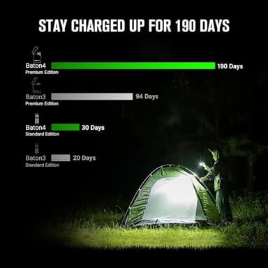 OLIGHT Baton4 Premium Edition EDC Flashlights 1300 Lumens with Type-C Charging Box, Powered by Rechargeable Battery, Small Bright Light for Camping, Emergencies, Outdoors (White) - Image 4