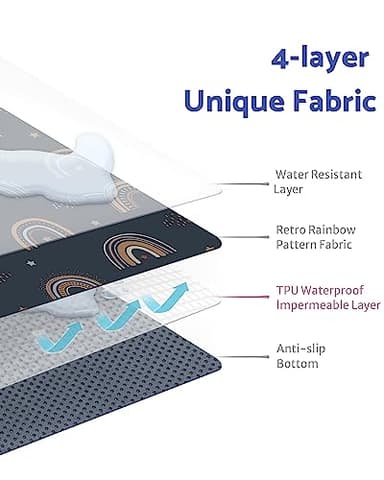 Blissful Diary Baby Splat Mat for Under High Chair, 50.4 x 50.4 Inch Wipeable Splash Mat, Waterproof and Washable, Anti-Slip Floor Protector, Retro Rainbow - Image 2