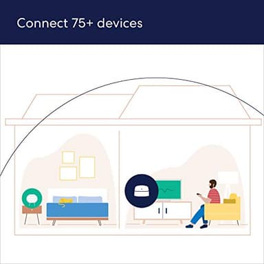Amazon eero 6 mesh wifi router - Supports internet plans up to 900 Mbps, Coverage up to 1,500 sq. ft., Connect 75+ devices, 1-pack - Image 2