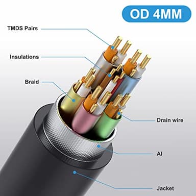 Qaoquda Mini HDMI to HDMI Coiled Cable, 90 Degree Angle 8K Mini HDMI Male to HDMI Male Spring Cord 2.1V 8K@60Hz 4K@120Hz for Tablet Graphics/Video Card, Laptop, and More (1.2M/4FT) (Left Angle) - Image 5
