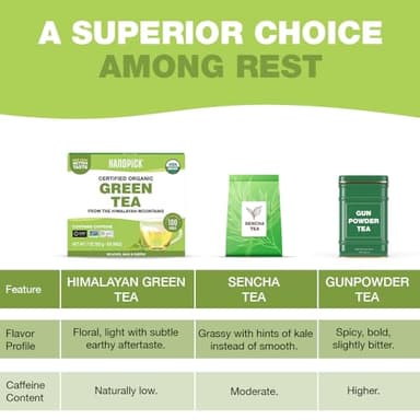 HANDPICK, Organic Green Tea Bags - 100 Eco-Friendly Tea Bags | USDA Organic | Resealable Pack for Freshness | Delicate & Flavory | Direct From India - Image 5