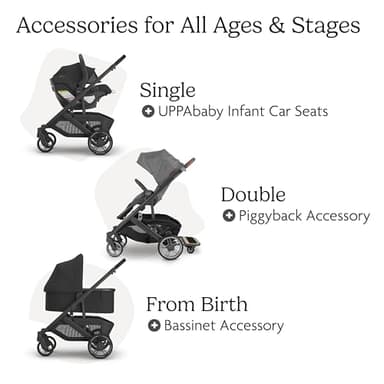 UPPAbaby Cruz V3 Stroller - from Birth + Car Seat Compatible - Full-Size, Reversible Seat - Infant Insert, Bug and Rain Shields Included - Jake (Charcoal/Carbon Frame/Black Leather) - Image 7
