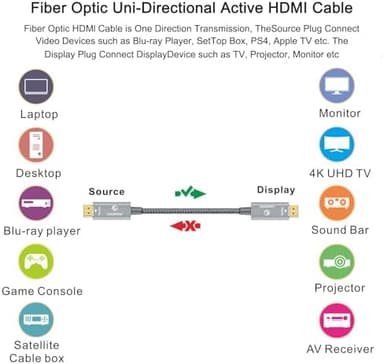 LEADSTAR HDMI Cable 4K 100 ft Fiber Optic, 4K 60Hz 18Gbps High Speed HDMI 2.0 Cord Braided | Ultra HD, HDR10, 1080p, eARC, 3D, HDCP 2.2 | for Xbox, PS5, TV, Laptop, Monitor - Image 3