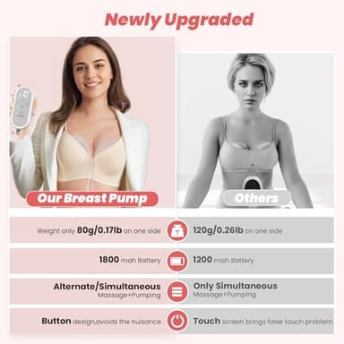 Saglve Breast Pump Hands Free,Wearable Breast Pumps Portable,Electric Breastfeeding Milk Pump with 4 Modes&12 Levels,300mmHg Comfortable Suction,Discreet&Leak-Proof Design-27mm Shield,21/24mm Flange - Image 7