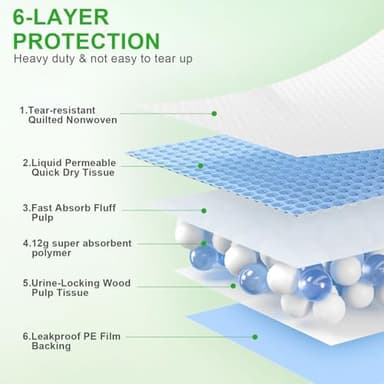 SUPRONLOVE Pee Pads for Dogs & Cats, Extra Large 36"X51", 40 Count, Blue, Polymer, Polyethylene (PE), Fluff Pulp, 6 Layers, Disposable Pet Training Pads - Image 4