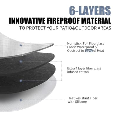 osaasi Premier 36" Grill Mat for Outdoor Grill, Fireplace Mat, Fireproof Mat for BBQ Fire Pit (36"-6LAYER) - Image 4