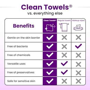 Clean Skin Club Healthy Aging Clean Towels® XL, Smooths Fine Lines Wrinkles & Texture in 6 weeks, Treated for Extra Softness, Disposable Face Towels, Anti Aging Makeup Remover Dry Wipe, 50 count - Image 8