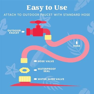 Sloosh 22.5ft x 82in Waves Triple Lawn Water Slide,Heavy Duty Lawn Water with 3 Body Boards and Slip Sprinkler for Kids Adults Backyard Summer Outdoor - Image 6