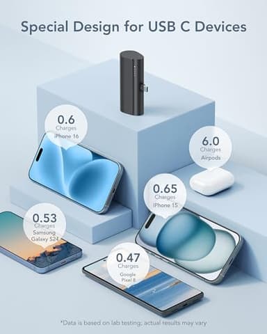 charmast Portable Charger USB C for iPhone 17/16/15, 5000mAh Fast Charging Battery Pack with Built-in Type-C Connector, 20W Mini Power Bank for iPhone 17/16/15 Series, Samsung S22/23 Series, and More - Image 7
