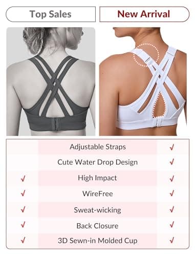 Yvette Sports Bra High Impact Adjustable Criss Cross Back, Full Support for Large Bust No Bounce, White,M Plus - Image 4