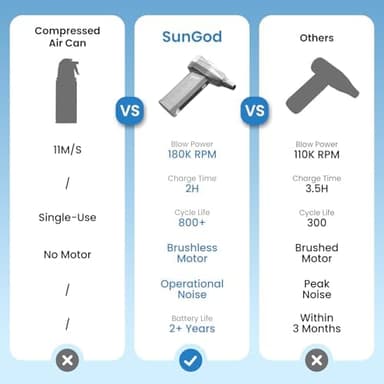 180K RPM Super Power Electric Air Duster - Rechargeable Cordless Blower, 3-Gear Adjustable Cleaner for Keyboard, Car, Home & Outdoor - Canned Air Alternative - Image 6