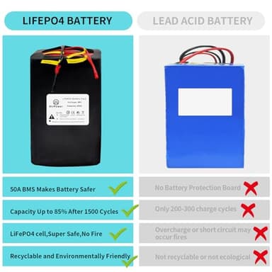 BtrPower 48V 45AH LiFePO4 Battery Ebike Lithium Battery Pack,50A BMS and 5A Fast Charger for 1500W-350W Motor - Image 6