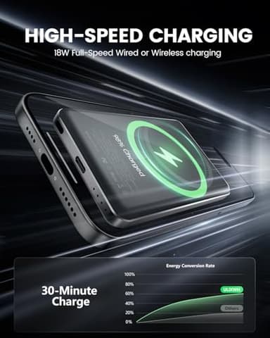 ULiXWH SlimMag Power Bank 5000mAh, Magnetic Wireless Portable Charger with Fast Charging, Enhanced Safety for MagSafe Battery Pack for iPhone 16 Pro Max/16 Pro/16/15/14/13/12 - Image 3
