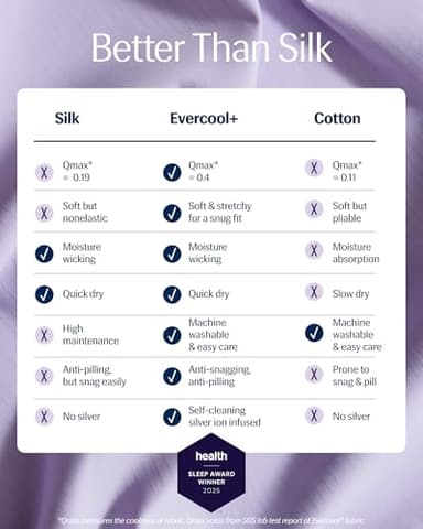 REST® Evercool®+ Cooling Pillowcases King - 2 Pillowcases for Sensitive Skin, Silver Infused Fabric for Hygienic Sleep, Silky Smooth for Curly Hair, High Elastic for Snug Fit (19x35 inches) - Image 3