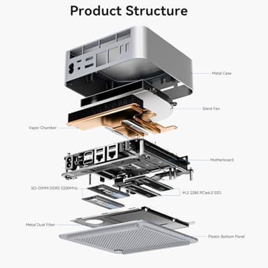 Beelink GTi13 Mini PC, Intel Core i9 13900HK (up to 5.4GHz) 14C/20T, Mini Computer 32GB DDR5 5200MHz 1TB PCIe4.0 SSD, Triple Display HDMI&DP/Thunderbolt 4/4K 60Hz/WiFi6/BT5.2/NPU/AI/Built-in PSU - Image 7