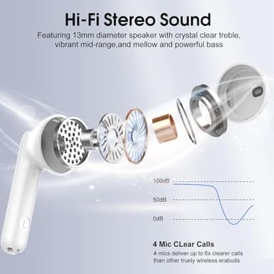 Wireless Earbuds, 2025 Bluetooth 5.4 Headphones in Ear Buds, 40H HiFi Stereo Bluetooth Earbuds with 4 ENC Noise Cancelling Mics, IP7 Waterproof Ultralight Earphones with Dual LED Display USB C, Milky - Image 2