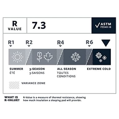 Therm-a-Rest NeoAir XTherm NXT Ultralight Camping and Backpacking Sleeping Pad, Neptune, Regular - Image 3