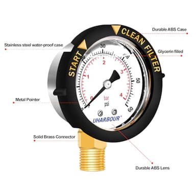 Uharbour Pool Fliter Pressure Gauge Water Proof 60psi 1/4" NPT Bottom Mount, Pool Pressure Gauge Glycerin Filled, Replacement for Swimming Pool, Spa and Aquarium Valve Filter - Image 3