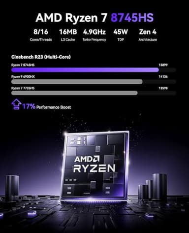 KAMRUI AM21 Mini Gaming PC Dual LAN, AMD Ryzen 7 8745HS (up to 4.9 GHz), 32GB DDR5 5600 MHz 1TB M.2 NVMe PCIe 4.0x4 SSD, Mini Desktop Computer with USB 4, DP, 2 HDMI 2.1, Supports Quad 4K Display - Image 3