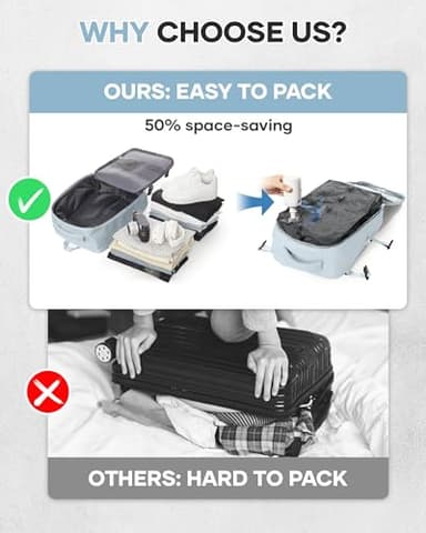 Vacuum Travel Backpack with Pump for Women, Personal Item Carry on Backpacks Flight Approved 18x14x8 inches for Men,Laptop Waterproof Work Compression bags Casual Daypack,Blue - Image 5