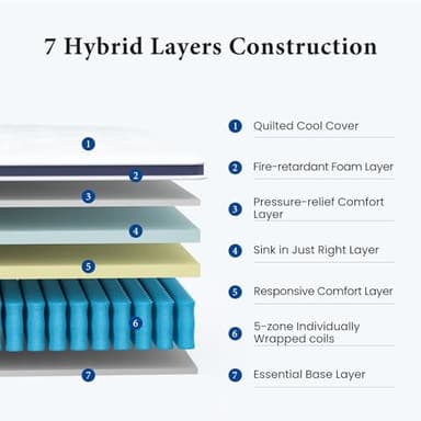 Coolvie Queen Mattress Firm, Strong Coils Hybrid Mattresses for Extra Lumbar & Hip Support, Cooling Knit Fabric Cover- CertiPUR-US® Certified Foam/ 80x60x12, 12 Inch Mattress Queen Size in a Box - Image 3