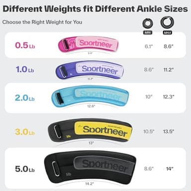 Sportneer Ankle Weights 0.5/1/2/3/5 LBS 1 Pair Wrist Leg Arm Weights for Women Men Kids Child with Adjustable Straps, Strength Weighted for Jogging Running Walking Fitness Gym Workout (Black, 5 lbs x 2) - Image 5