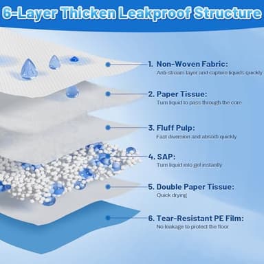 Gimars XXXL 31X47” 40 Counts Thicken 6 Layers Ultra Absorbent Dog Pee Pads Extra Large Leak-Proof Odor-Control Puppy Training Pads Quick Dry Pee Pads for Dogs Cats Pets - Image 5