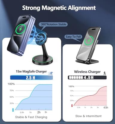 Magnetic Wireless Charger Stand 15W Fast Mag-Safe Charger for iPhone 17/17 pro/ 17 Air/ 17 pro max 16/15/14/13/12 Series Magnet Wireless Charging Station/Pad with Sleep-Friendly Light for AirPods - Image 3