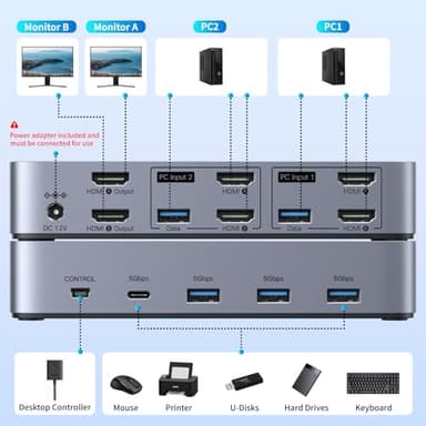 UGREEN HDMI KVM Switch 2 Monitors 2 Computers 4K@60Hz, with 4 USB 3.0 Ports for 2 Computers Sharing 2 Monitors Keyboard Mouse Printer with 4 HDMI Cables, 2 USB Cables, Power Adapter and Controller - Image 3