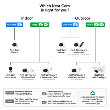 Google Nest Cam Outdoor or Indoor, Battery - 2nd Generation - 2 Count (Pack of 1) - Image 7