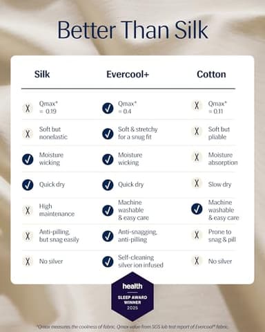 REST® Evercool®+ Cooling Pillow Cases King - 2 Pillowcase for Sensitive Skin, Silver Infused Fabric for Hygienic Sleep, Silky Smooth for Curly Hair, High Elastic for Snug Fit (19x35 inches) - Image 3