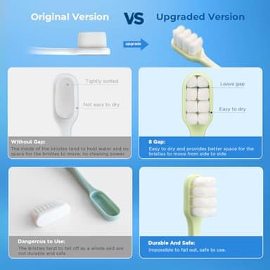 Extra Soft Toothbrushes for Adults Sensitive Gums, Upgraded 20000 Soft Micro Nano Bristles Toothbrush with 8 Holes, Compact Small Head Portable Toothbrush for Pregnant Women, Elderly (6 Pack) - Image 4