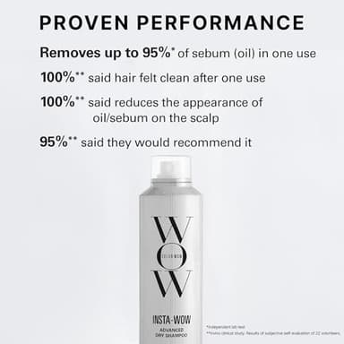 COLOR WOW Insta-WOW Advanced Dry Shampoo – Breaks down and removes oil for shampoo-grade results | No grit, no clumping, no powdery residue | Best dry shampoo for oily hair - Image 3